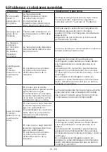 Preview for 23 page of Saivod LST-1069 Manual