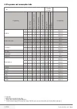 Preview for 12 page of Saivod LST1055 User Manual