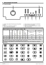 Preview for 30 page of Saivod LST1055 User Manual