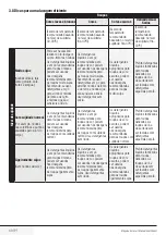 Preview for 49 page of Saivod LST1055 User Manual