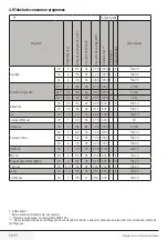 Preview for 53 page of Saivod LST1055 User Manual