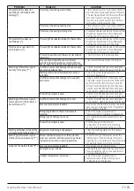 Preview for 23 page of Saivod LST1058 User Manual