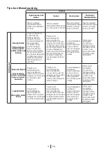 Предварительный просмотр 8 страницы Saivod LST1281 Manual