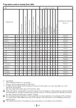 Предварительный просмотр 11 страницы Saivod LST1281 Manual