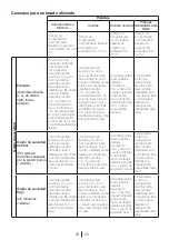 Предварительный просмотр 26 страницы Saivod LST1281 Manual