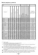 Предварительный просмотр 29 страницы Saivod LST1281 Manual