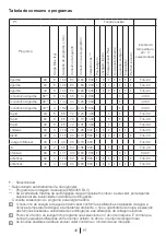 Предварительный просмотр 46 страницы Saivod LST1281 Manual