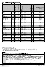 Preview for 13 page of Saivod LST1285 User Manual