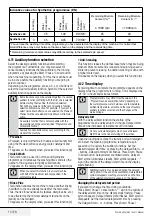 Preview for 14 page of Saivod LST1285 User Manual