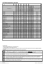 Preview for 34 page of Saivod LST1285 User Manual