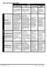 Preview for 51 page of Saivod LST1285 User Manual