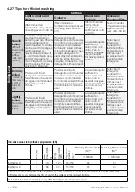 Preview for 11 page of Saivod LST1488 User Manual