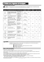 Предварительный просмотр 48 страницы Saivod LVM86 Manual