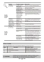 Предварительный просмотр 86 страницы Saivod LVM86 Manual