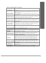 Предварительный просмотр 25 страницы Saivod MSD-2519I Manual