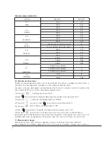 Предварительный просмотр 32 страницы Saivod MSD-2519I Manual