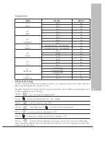 Предварительный просмотр 47 страницы Saivod MSD-2519I Manual