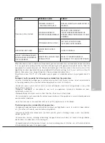 Предварительный просмотр 49 страницы Saivod MSD-2519I Manual