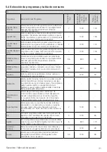 Preview for 31 page of Saivod STE 79 Manual