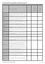 Предварительный просмотр 33 страницы Saivod STE880BA++ Manual