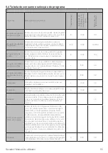 Предварительный просмотр 55 страницы Saivod STE880BA++ Manual