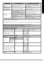 Предварительный просмотр 9 страницы Saivod VS1821 Manual