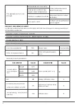 Предварительный просмотр 30 страницы Saivod VS1821 Manual