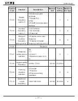 Preview for 24 page of SAJ 8000m-2S1R5GH User Manual