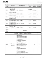 Preview for 34 page of SAJ 8000m-2S1R5GH User Manual