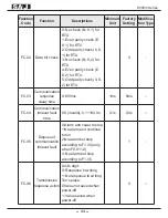 Preview for 47 page of SAJ 8000m-2S1R5GH User Manual