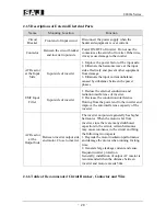 Предварительный просмотр 21 страницы SAJ 8000m Series User Manual