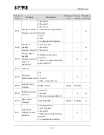 Предварительный просмотр 32 страницы SAJ 8000m Series User Manual