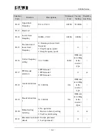 Предварительный просмотр 33 страницы SAJ 8000m Series User Manual