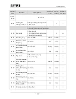 Предварительный просмотр 34 страницы SAJ 8000m Series User Manual