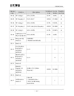 Предварительный просмотр 38 страницы SAJ 8000m Series User Manual