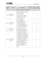 Предварительный просмотр 39 страницы SAJ 8000m Series User Manual