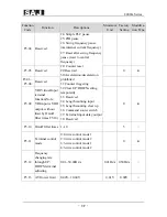 Предварительный просмотр 40 страницы SAJ 8000m Series User Manual