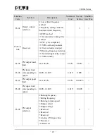 Предварительный просмотр 42 страницы SAJ 8000m Series User Manual