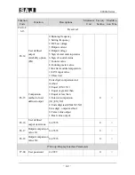 Предварительный просмотр 43 страницы SAJ 8000m Series User Manual