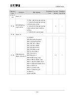 Предварительный просмотр 44 страницы SAJ 8000m Series User Manual