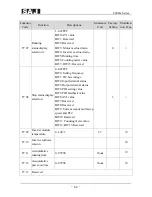 Предварительный просмотр 45 страницы SAJ 8000m Series User Manual