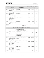 Предварительный просмотр 49 страницы SAJ 8000m Series User Manual