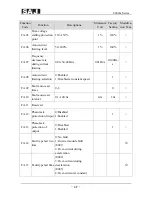 Предварительный просмотр 50 страницы SAJ 8000m Series User Manual