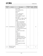 Предварительный просмотр 51 страницы SAJ 8000m Series User Manual