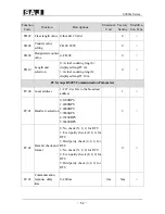 Предварительный просмотр 53 страницы SAJ 8000m Series User Manual