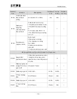 Предварительный просмотр 54 страницы SAJ 8000m Series User Manual