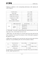 Предварительный просмотр 64 страницы SAJ 8000m Series User Manual