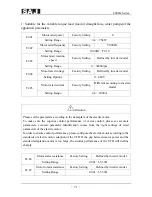 Предварительный просмотр 72 страницы SAJ 8000m Series User Manual