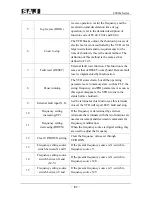 Предварительный просмотр 83 страницы SAJ 8000m Series User Manual