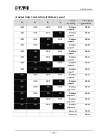 Предварительный просмотр 86 страницы SAJ 8000m Series User Manual